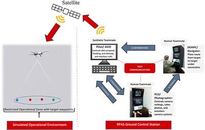 The Evolution of Human-Autonomy Teams in Remotely Piloted Aircraft Systems Operations